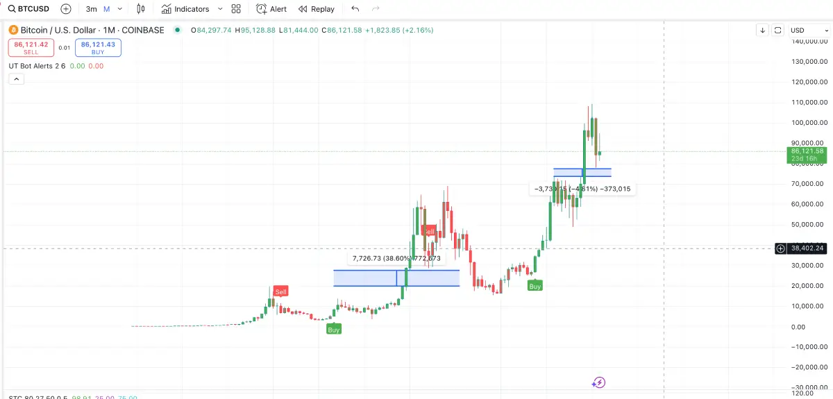 Bitcoin CME gap fill