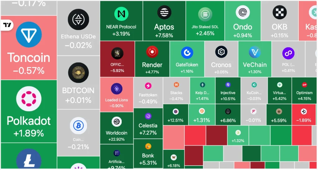 altcoin season is comming